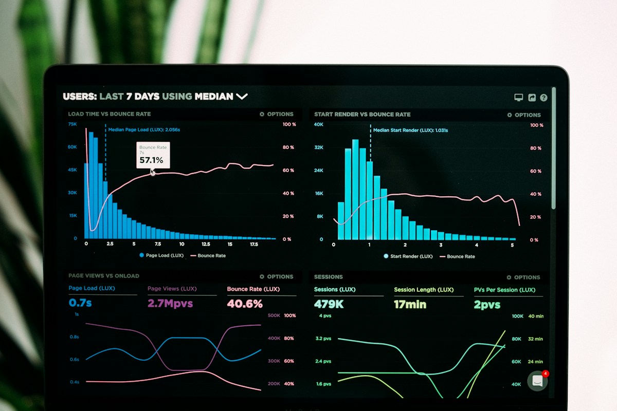 Reputation Reporting Dashboard Visual